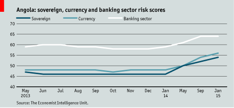 Angola setor bancário