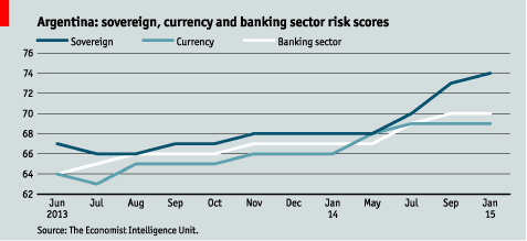 Argentina setor bancário