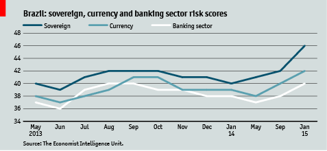 Brasil setor bancário