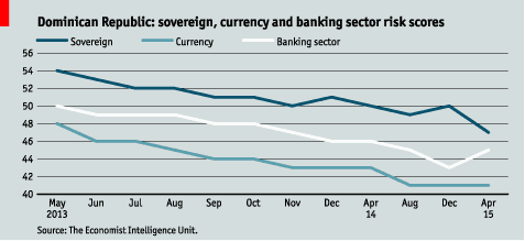 Republica Dominicana setor bancário