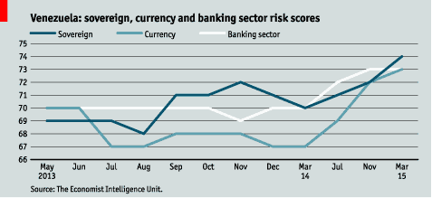 Venezuela setor bancário